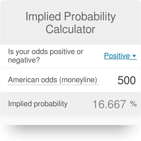 convert american odds to implied probability|Implied Probability Calculator at Gaming Today.